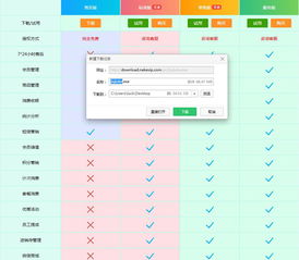 會員管理系統軟件可以進行試用嗎 納客軟件