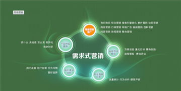 網站seo優化 網絡推廣營銷 煙臺網絡推廣