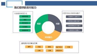 聚合支付saas系統搭建