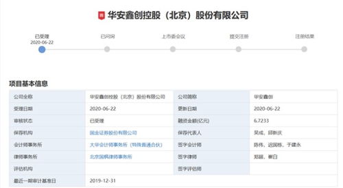 華安鑫創創業板ipo申請獲受理,募資5.5億布局汽車顯示系統