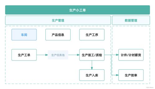 工單系統哪個好用 如何選擇適合企業的工單管理軟件
