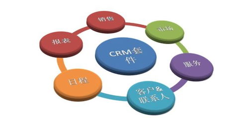 廣州crm開發公司哪家好