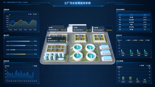 基于數字孿生智慧污水廠web3d可視化系統