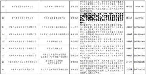 河南發(fā)布167個(gè)疫情防控相關(guān)軟件產(chǎn)品和解決方案丨名單