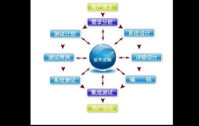 濟(jì)南鯤鵬軟件