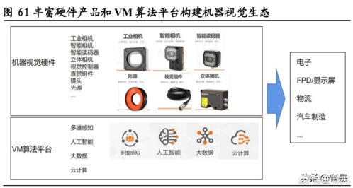 海康威視研究報(bào)告 企業(yè)端需求與創(chuàng)新業(yè)務(wù)是公司的第二成長(zhǎng)曲線