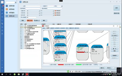 三品plm管理系統軟件 制造企業工程變更管理的革新者