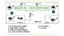 商品條碼編碼管理系統軟件設計開發解決方案