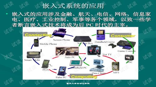 重大碩士課程嵌入式系統軟硬件設計