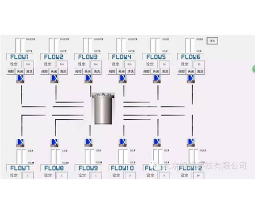 定制氣路系統軟件價格服務放心可靠 本信息長期有效
