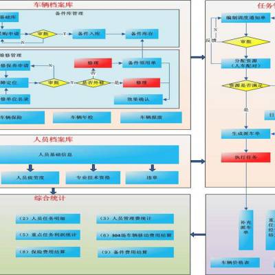 價格 廠家 中國供應商