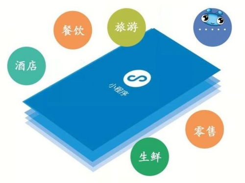 每日交作業小程序弊端 小程序弊端相關