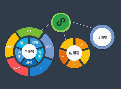 小程序開發公司