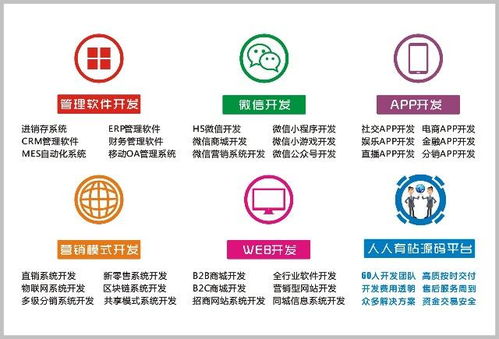 智能微信小程序開發3大長處與盈利模式