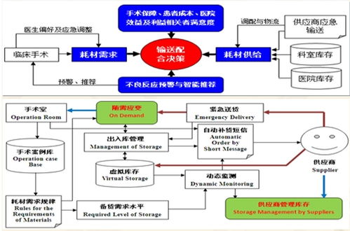 復旦大學戴偉輝團隊研發 個性化定制敏捷制造與智慧服務的自主智能技術