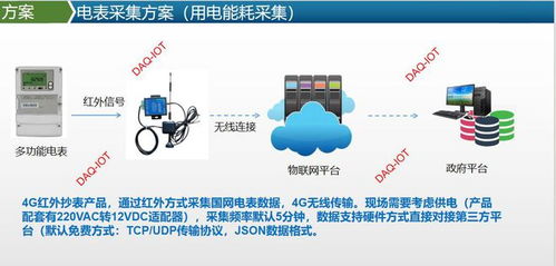工廠水電氣能耗采集系統能源管理軟件平臺