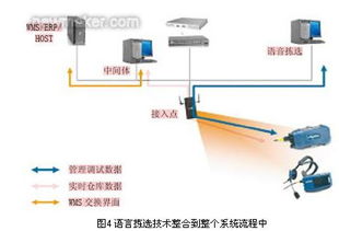 無線應用集成方案使冷庫 雙保鮮 成為現實